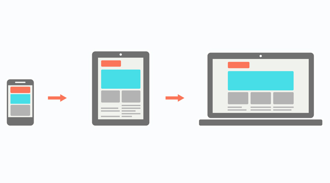 Visualization of mobile first concept