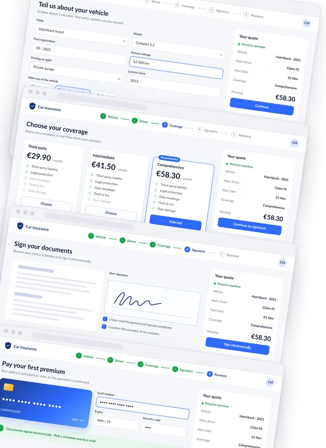 Illustrative mockup of an online car insurance purchase journey: questionnaire, real-time pricing, e-signature and payment screens